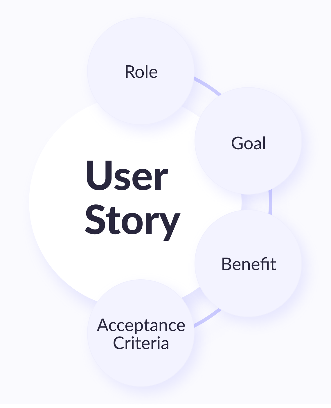 user story structure