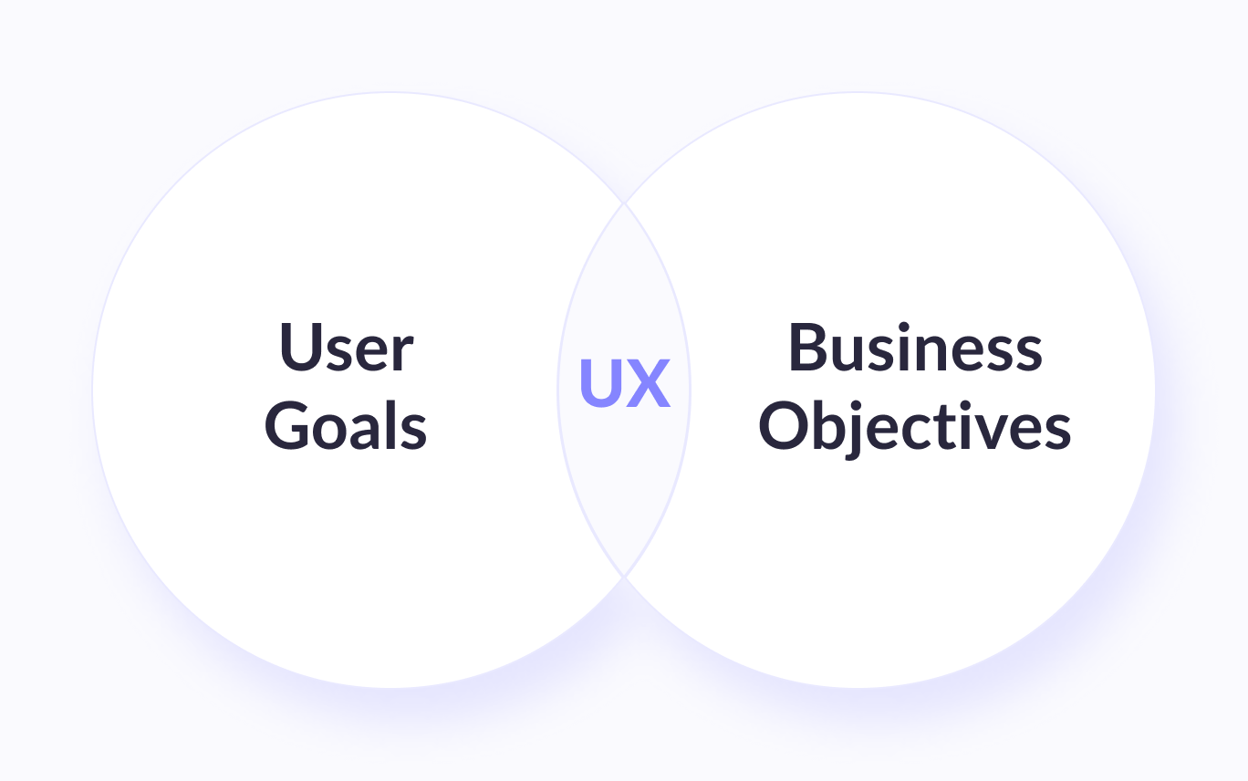 What Is User Experience Testing