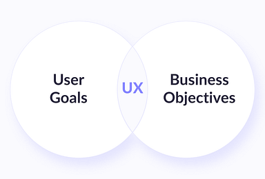Best Ways to Test User Experience (UX)