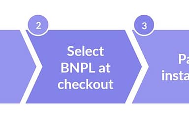 Building BNPL Solutions: Understanding What They Are and How to Create One