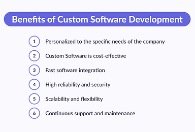 The Benefits of Custom Software Development