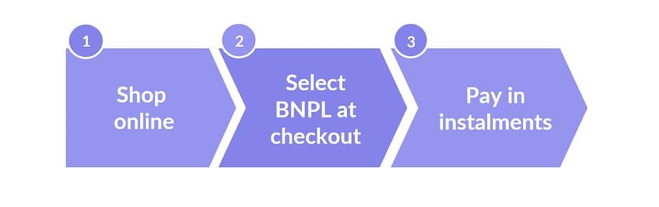 what is bnpl