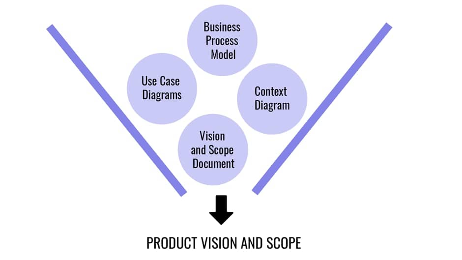 product vision and scope